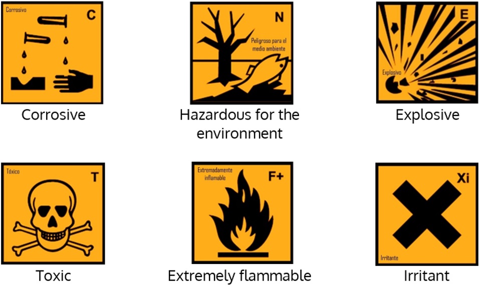 Safety Signs In Laboratory - HSE Images & Videos Gallery