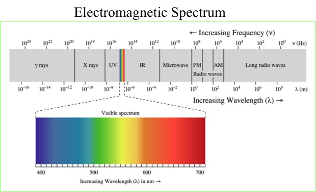 2000px-EM spectrum.png