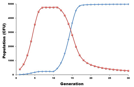 Pop gen chart modeling.jpg