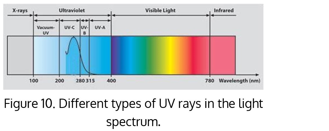 Light-spectrumCIDEB.jpg
