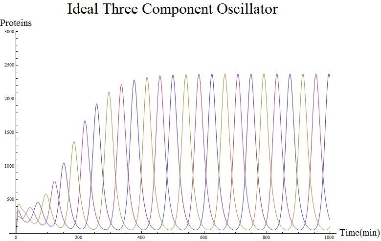 Ideal Oscillator.jpg