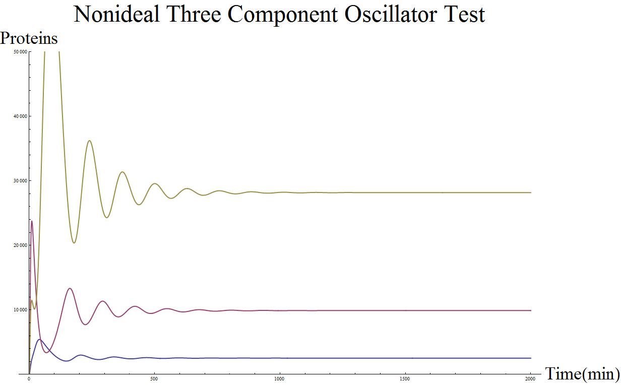 Nonideal oscilator.jpg